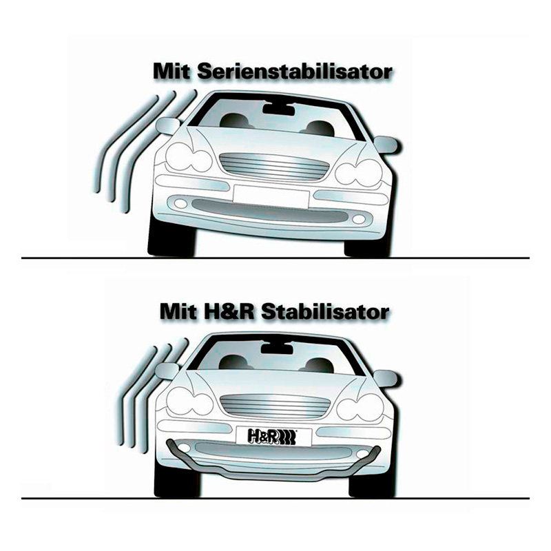 H&R Stabilisatorensatz passend für Tesla Model 3 2018- (inkl. Performance) - 30/21mm (inkl. Nachrüstset für Fahrzeuge ohne serienmäßigen HA-Stabilisator)