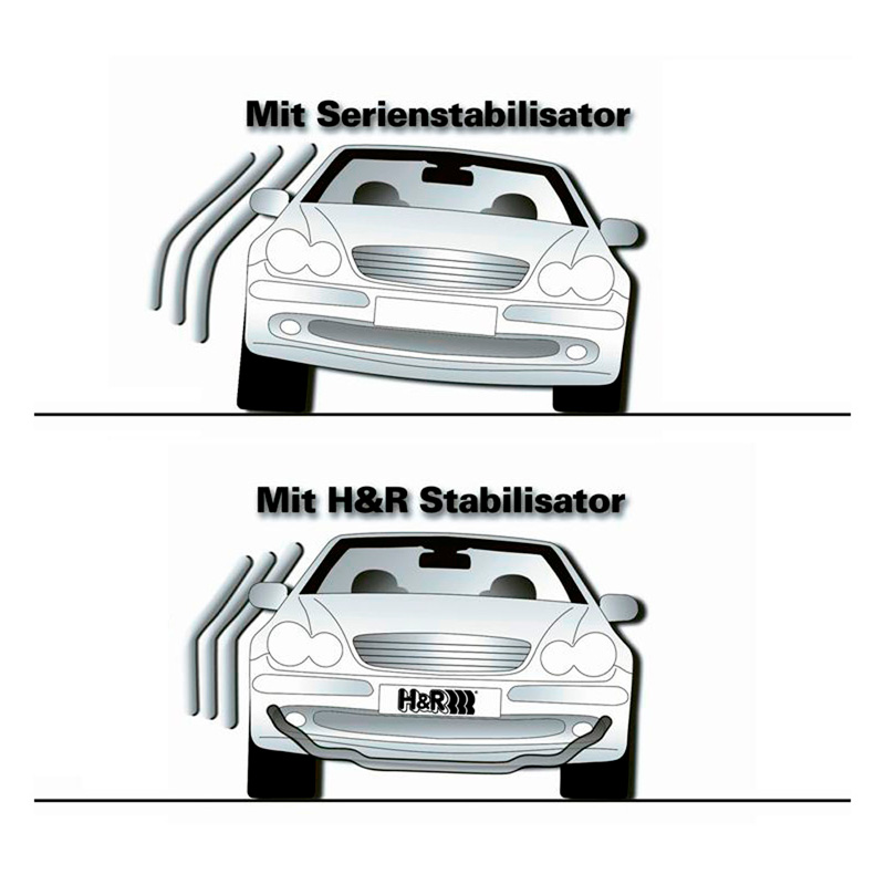 H&R Stabilisatorensatz passend für Honda Civic 1.4I/1.6I Sport 2001- - 26/20mm